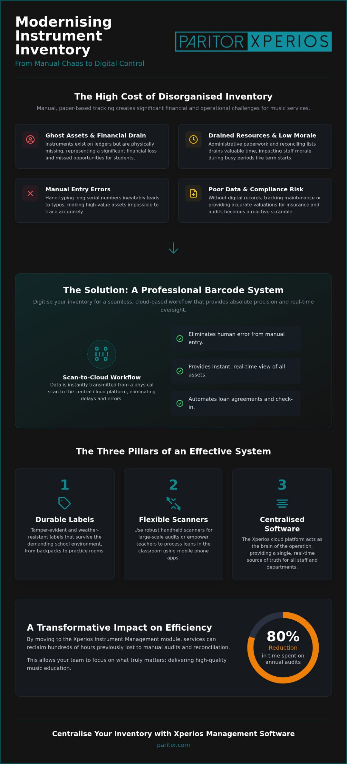 Barcode Instrument Tracking: 2026 Music Services Guide