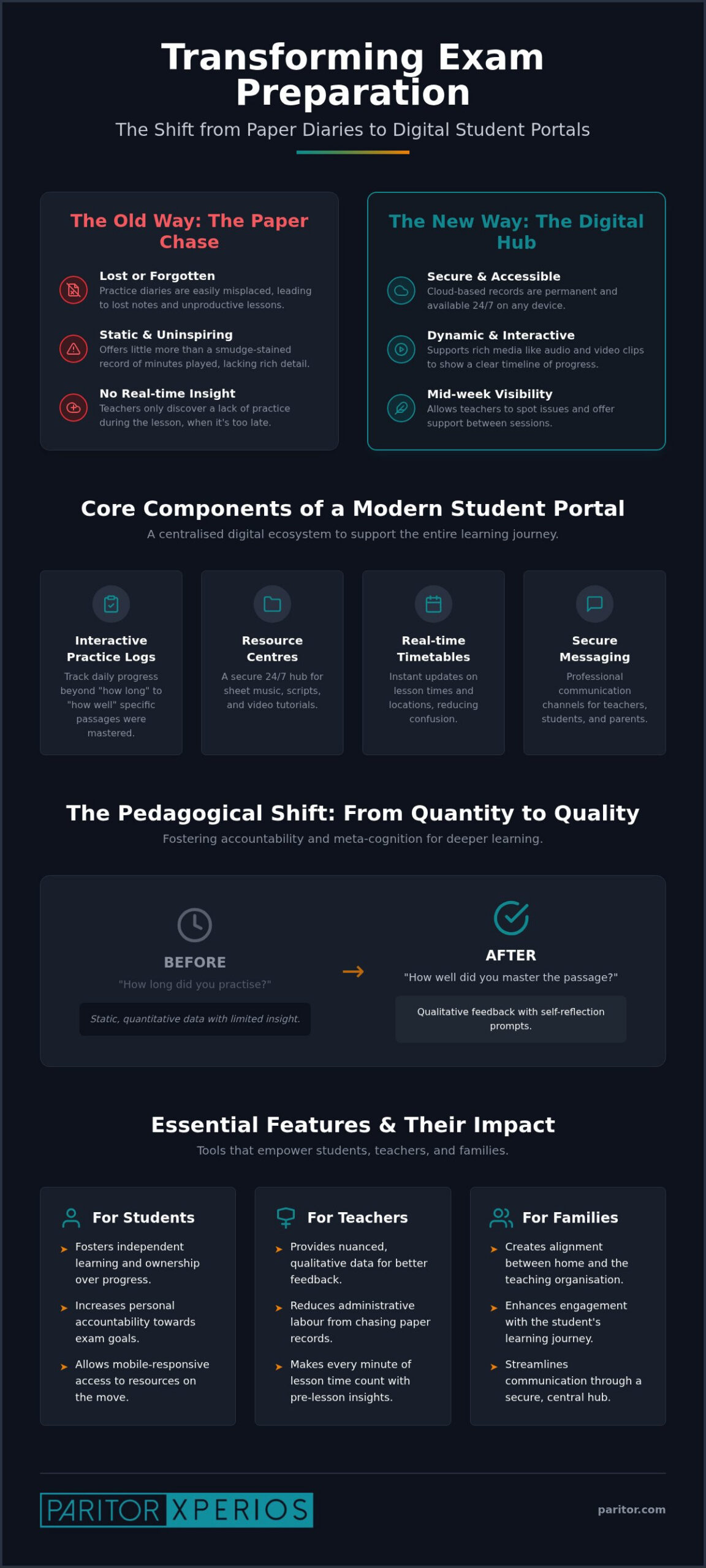 2026 Guide: Student Portals for Exam Prep & Practice Logs