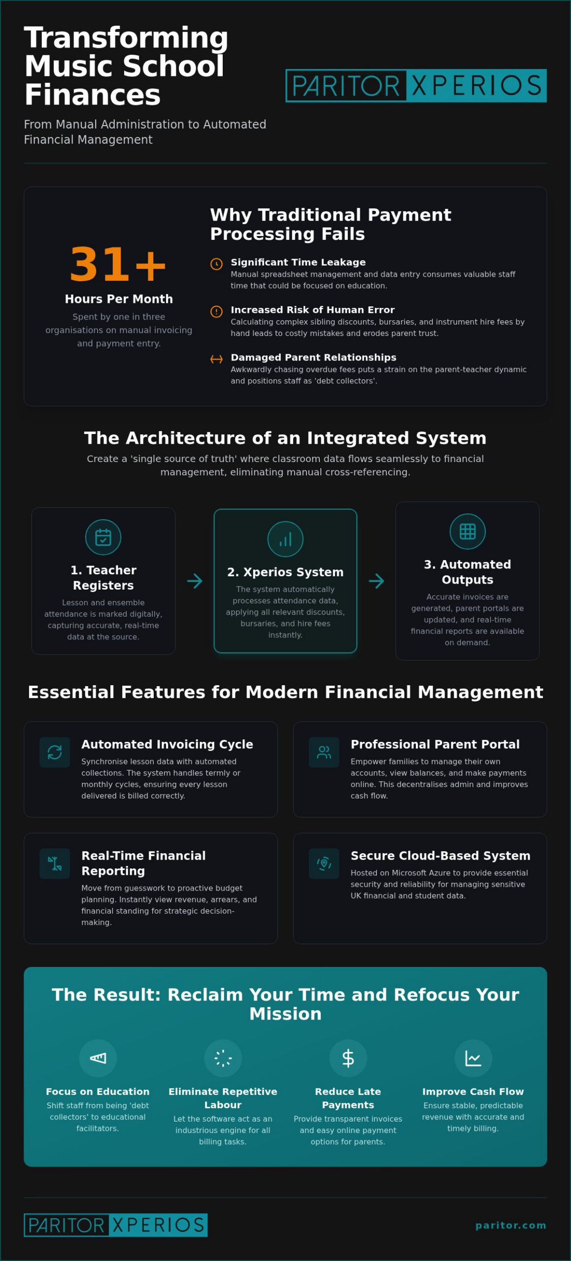 Music School Payment Processing: The 2026 Guide to Automated Financial Management