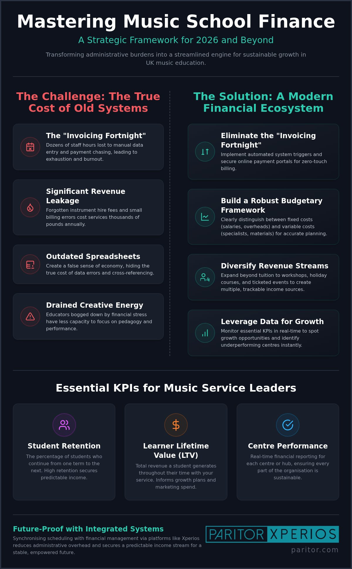 Music School Budgeting Tools: A Strategic Framework for 2026