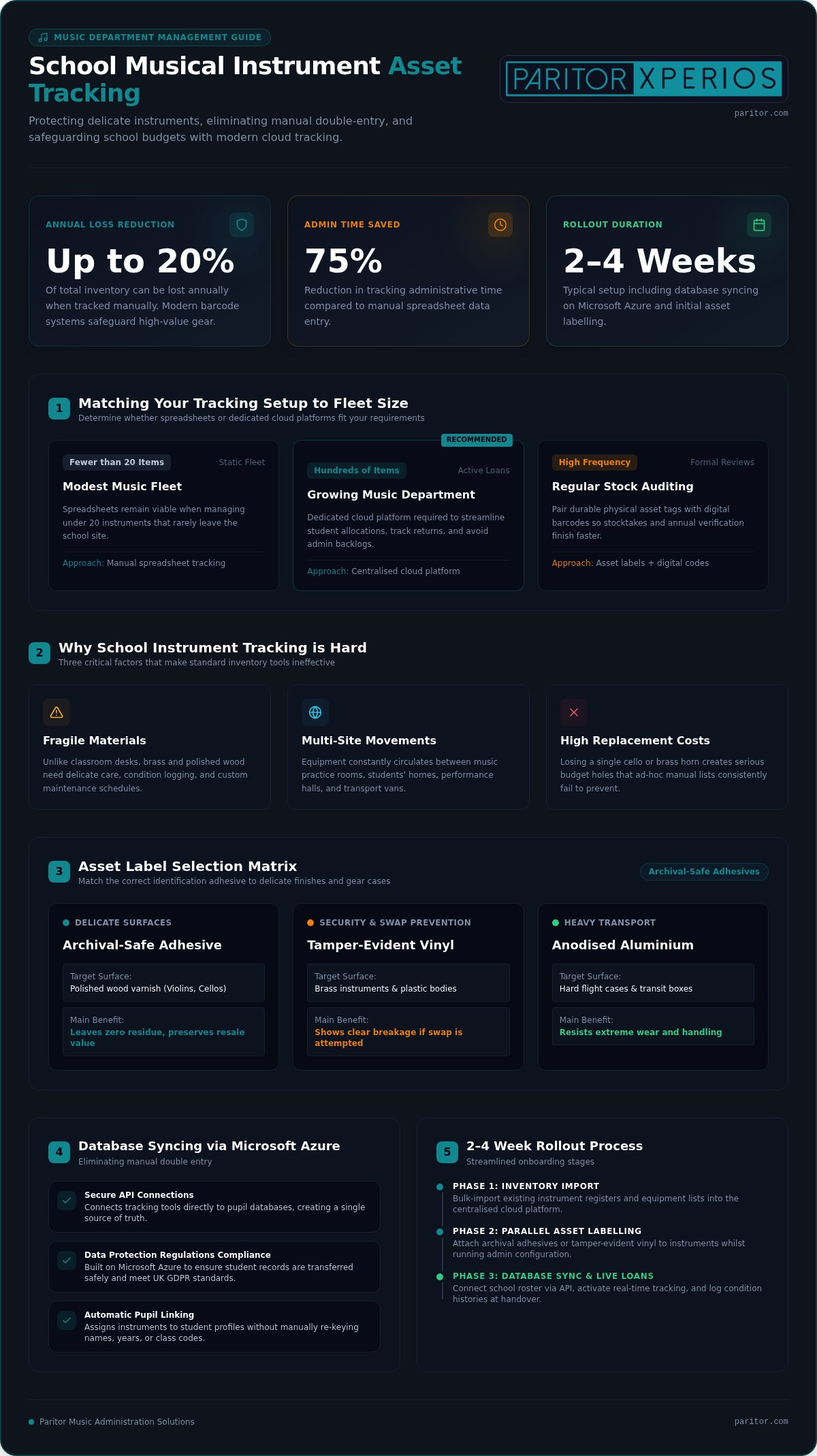 A 2026 Guide to Asset Tracking for School Musical Instruments