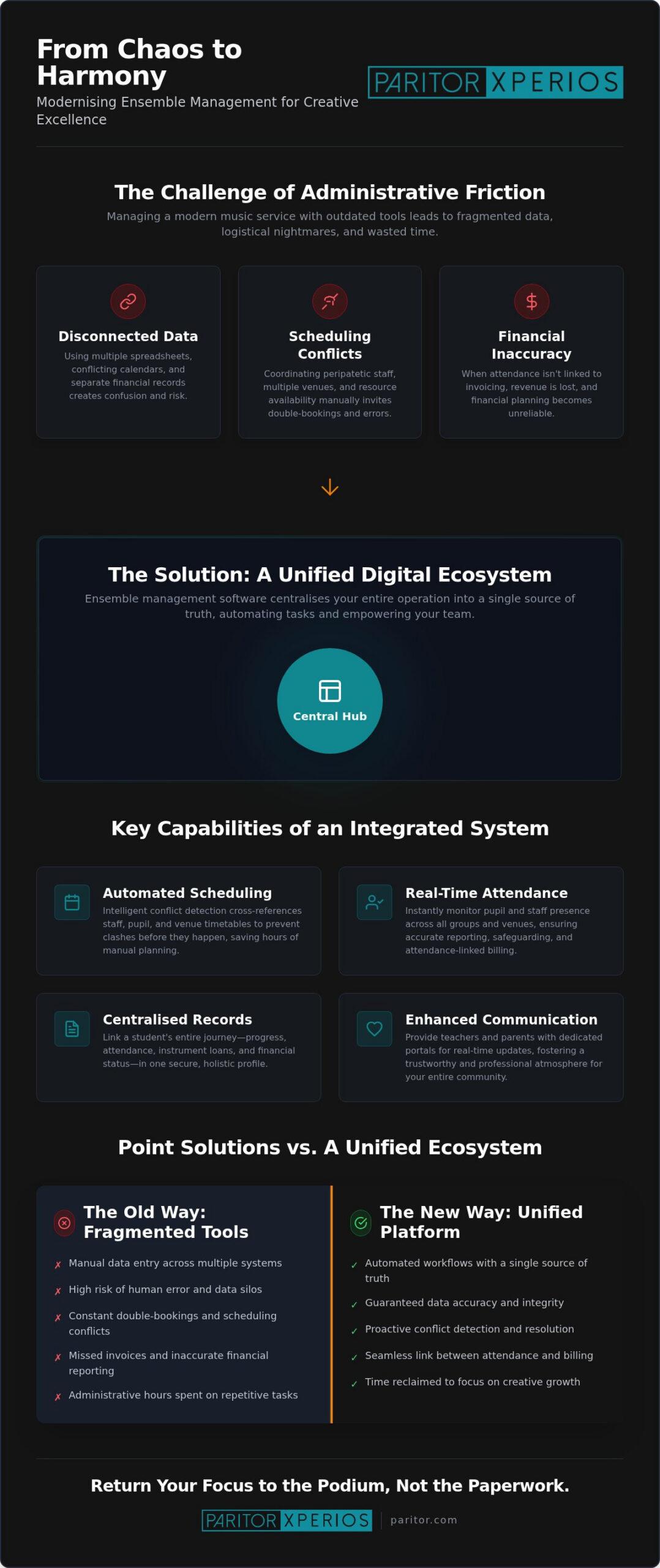 Ensemble Management Software: The 2026 Guide to Streamlining Music Services
