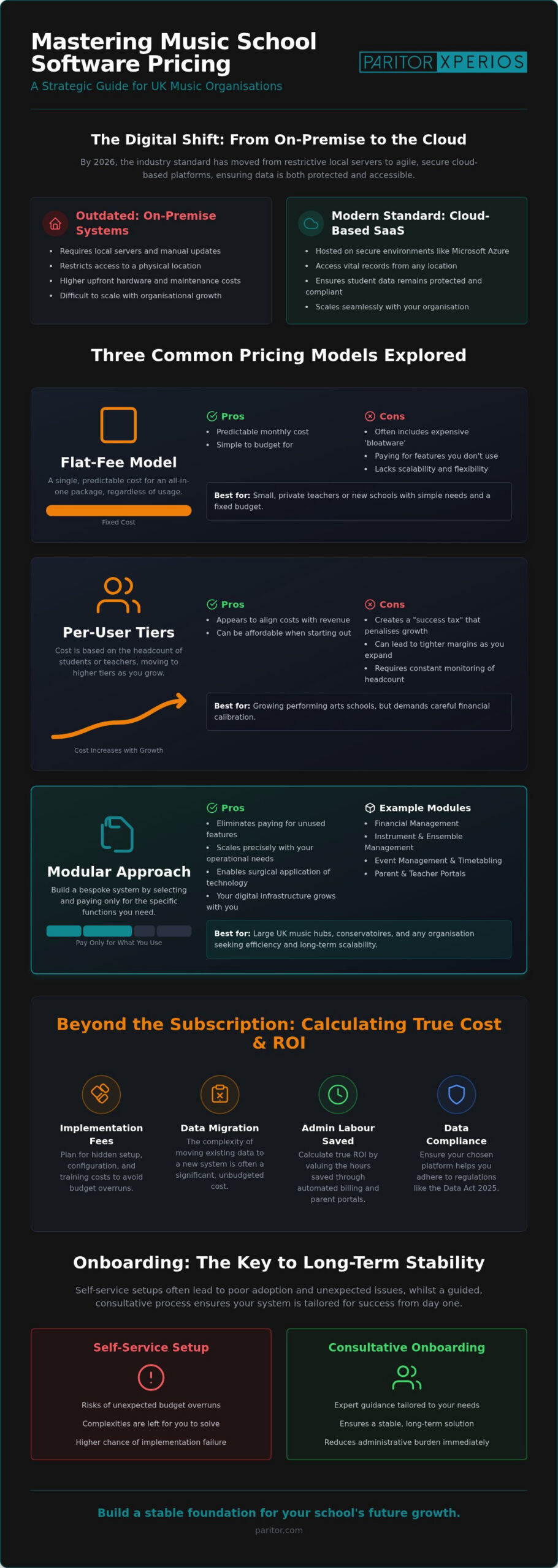 Music School Software Pricing Models UK: A 2026 Strategic Guide