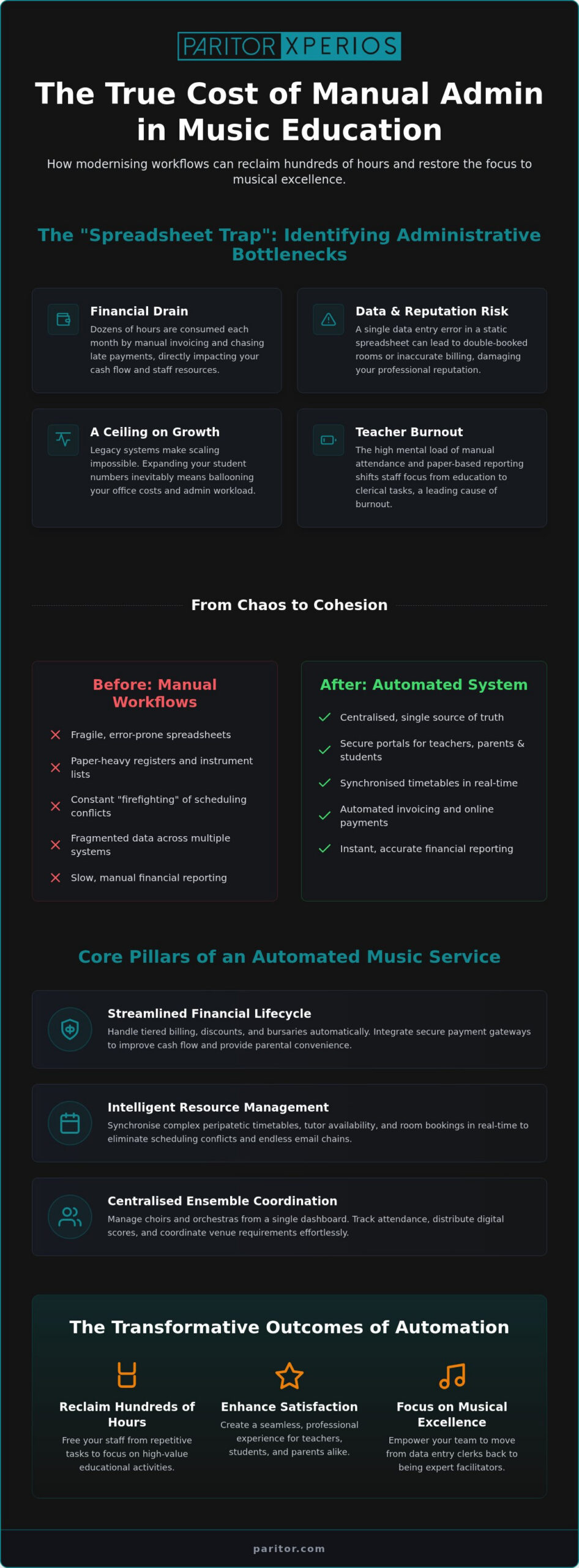 Automating Music School Admin: The Complete 2026 Guide to Efficiency
