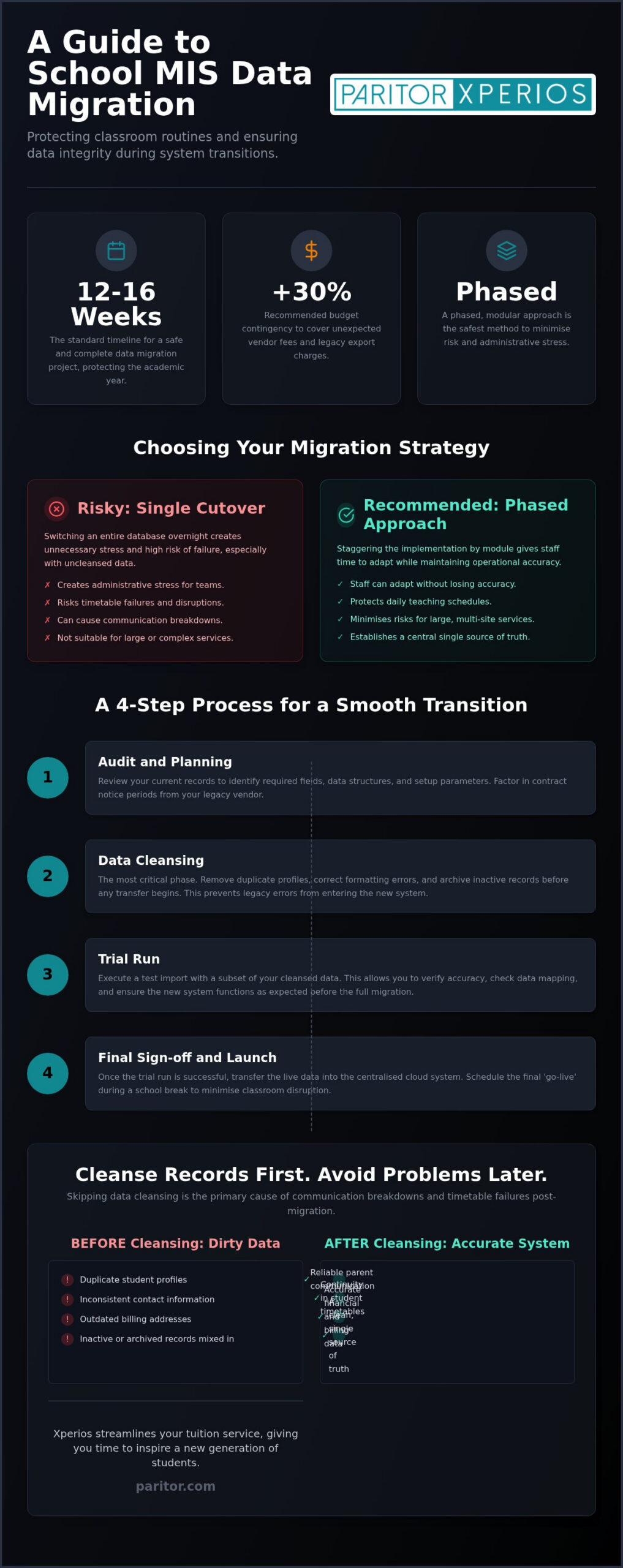 A Practical Guide to Data Migration for School Management Systems