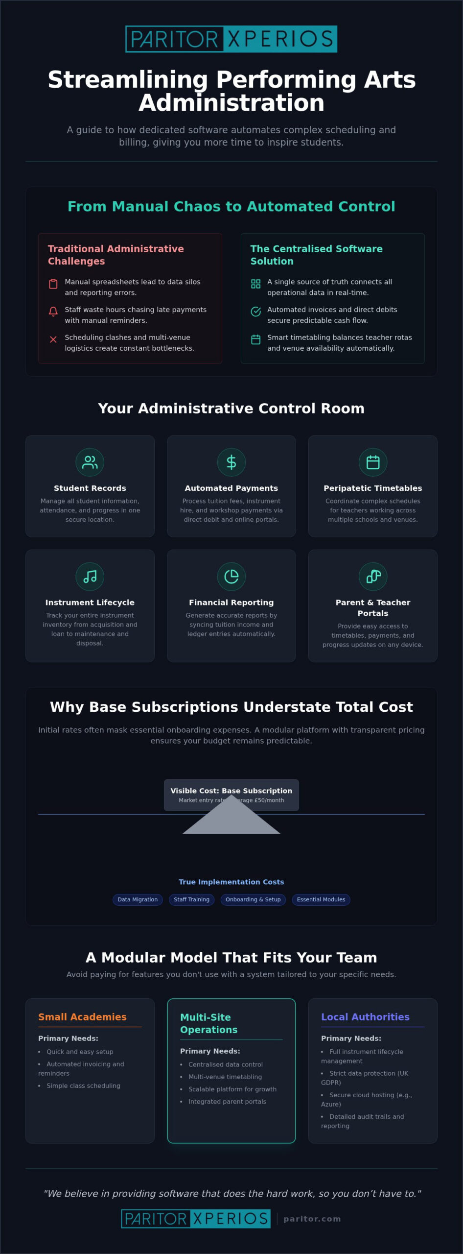 Performing arts billing software: 2026 pricing for payments and scheduling