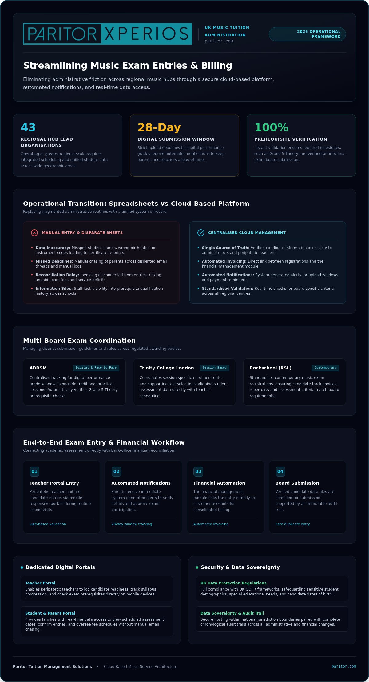 2026 Guide: Music Exam Admin and Billing Software