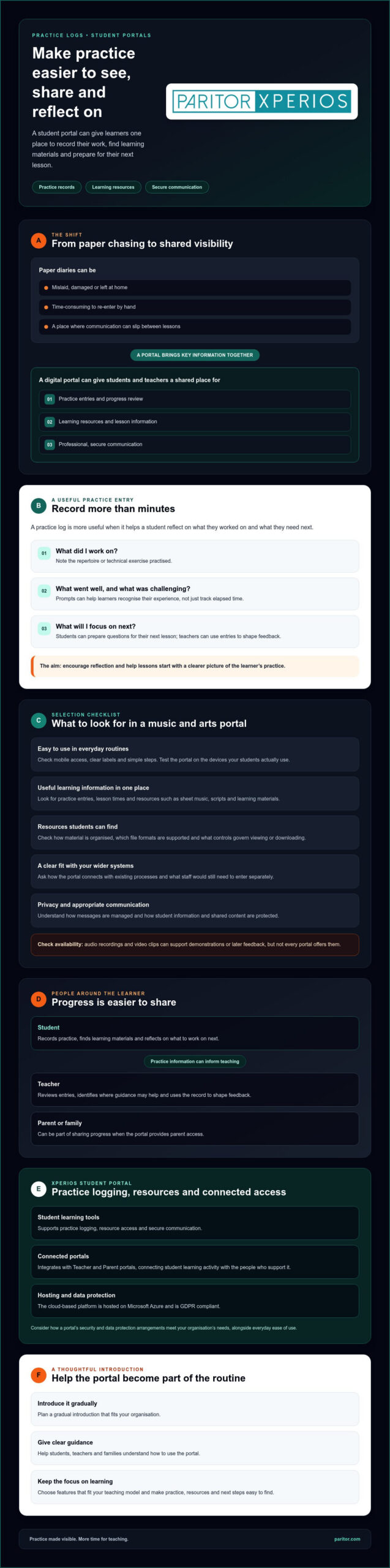 Ultimate Guide to Student Portals for Practice Logs 2026