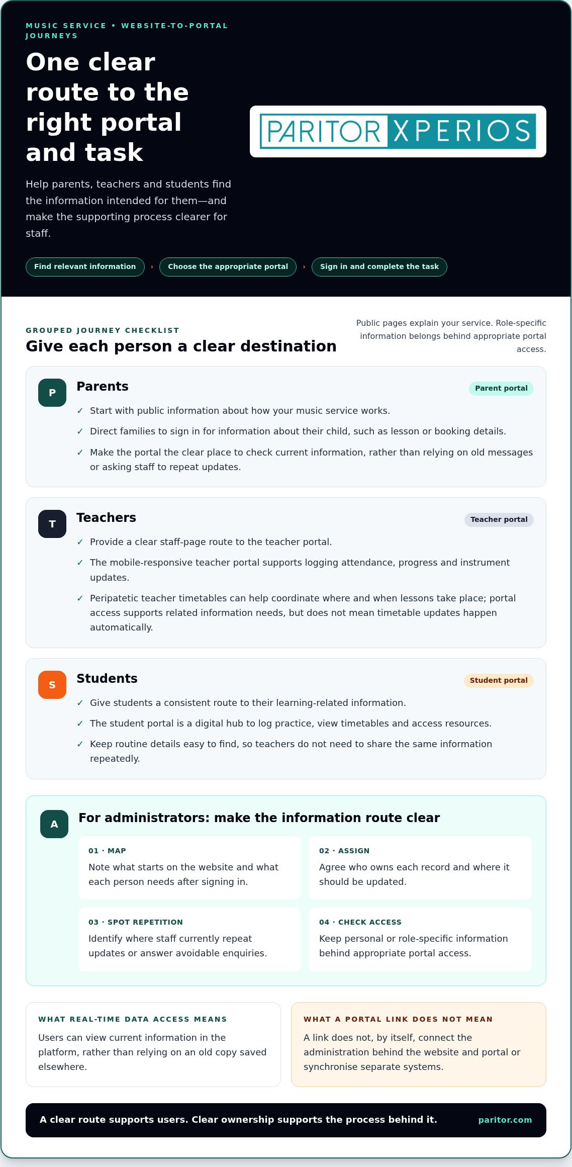 Music School Portal Integration: 2026 Practical Guide