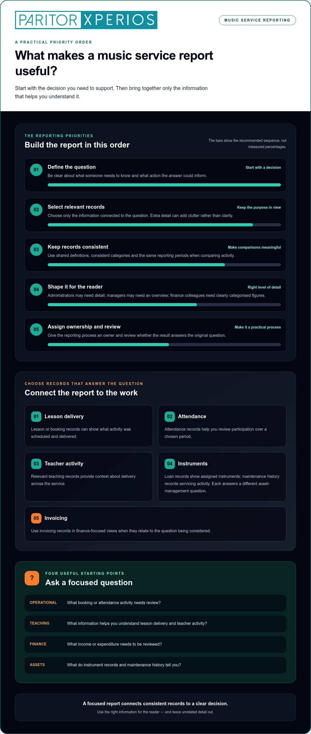 Customisable Reporting for Music Services: Turn Data into Better Decisions