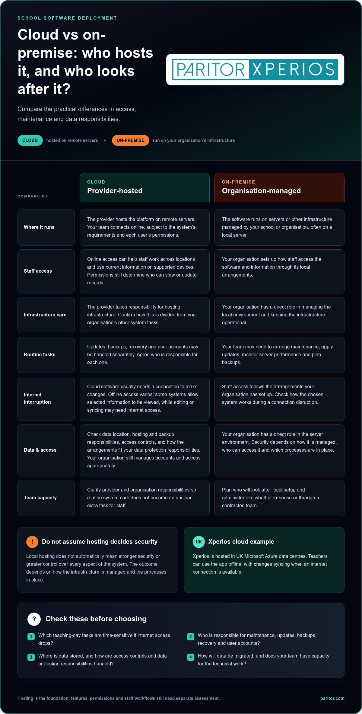 Cloud vs On-Premise School Software: Which Model Fits Your School?