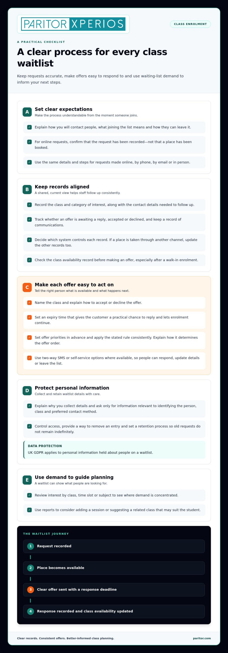 Waitlist management software for classes, pricing and fit